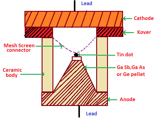 tunnel diode construction